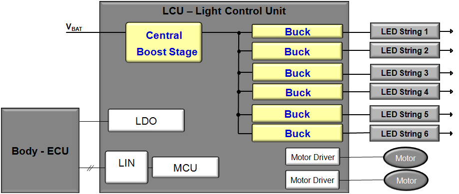 Figure 5: Two-stage LED driver circuit